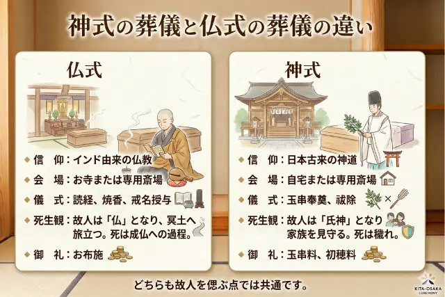 神式の葬儀と仏式の葬儀の違い
