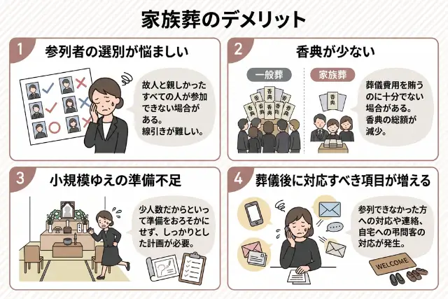 家族葬のデメリット