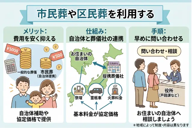 市民葬や区民葬を利用する