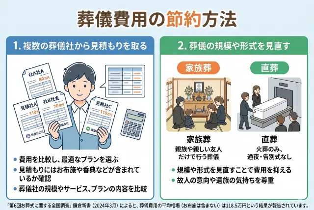 葬儀費用を節約する方法