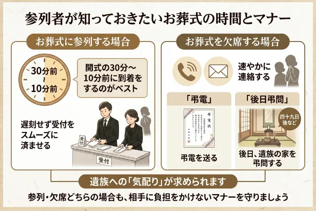 参列者が知っておきたいお葬式の時間とマナー