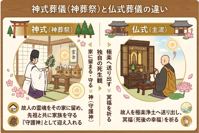 神式葬儀（神葬祭）とは？仏式との違い