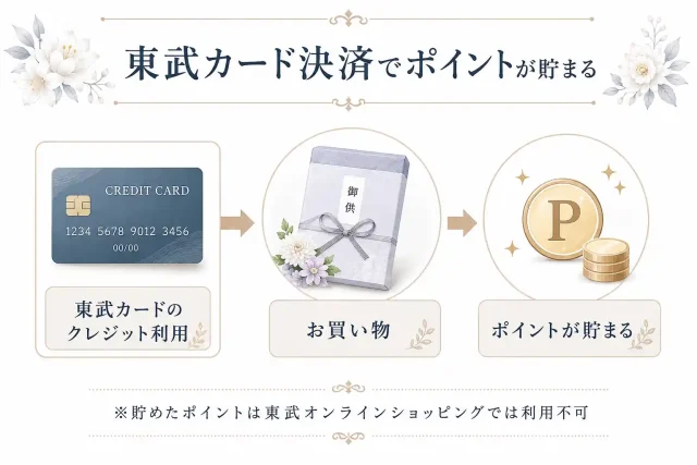 東武カードならTOBU POINTが貯まる